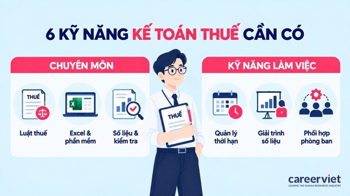 Sáu kỹ năng cần có của kế toán thuế chuyên nghiệp