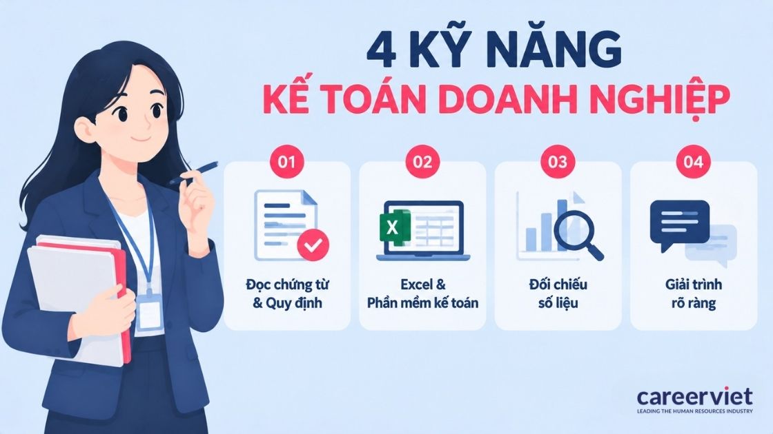 4 kỹ năng nền của kế toán doanh nghiệp