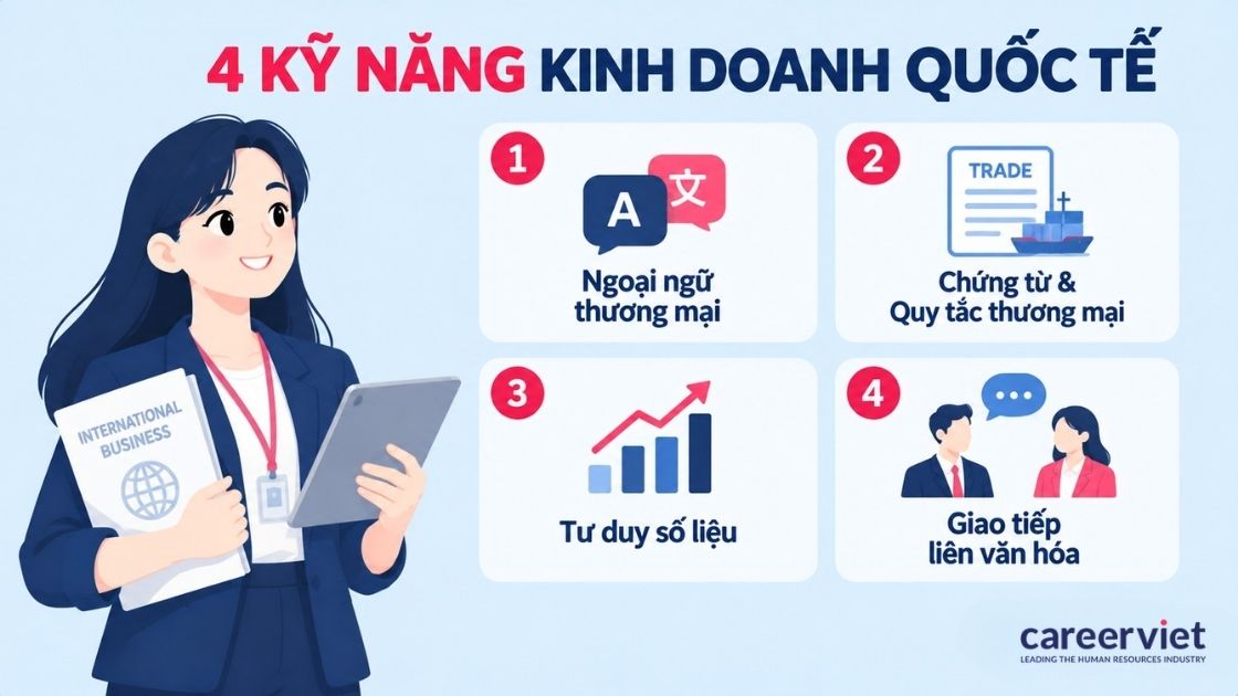 Những kỹ năng nền tảng của ngành kinh doanh quốc tế