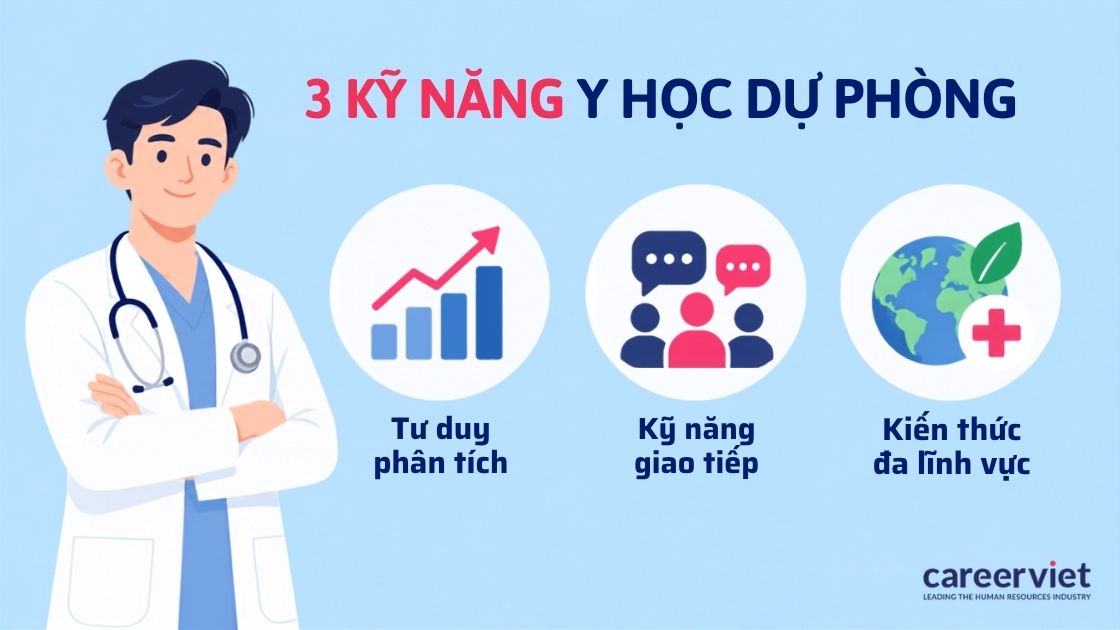 Những kỹ năng cần thiết của ngành y học dự phòng