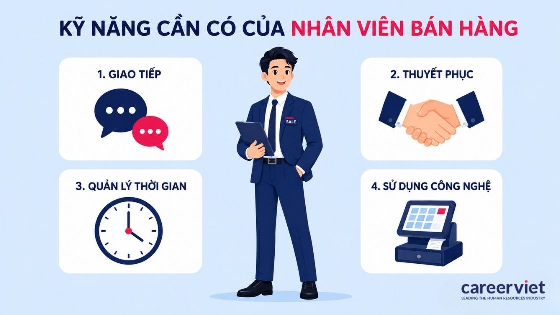 Giao tiếp, thuyết phục, quản lý thời gian và dùng công nghệ.