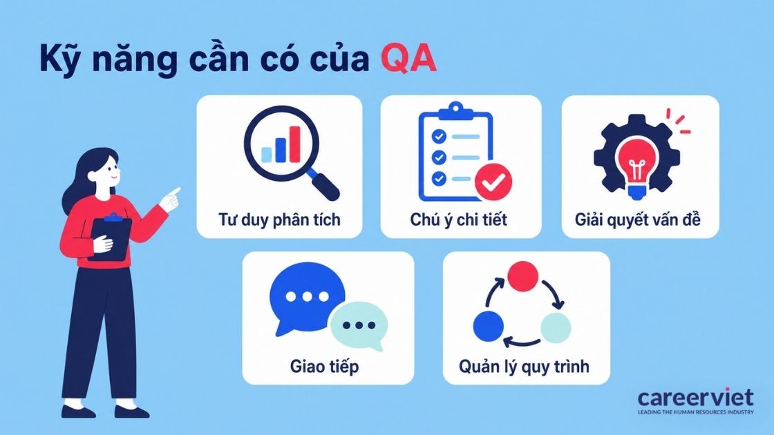 Hai nhóm kỹ năng cứng và mềm nhà tuyển dụng QA đòi hỏi.