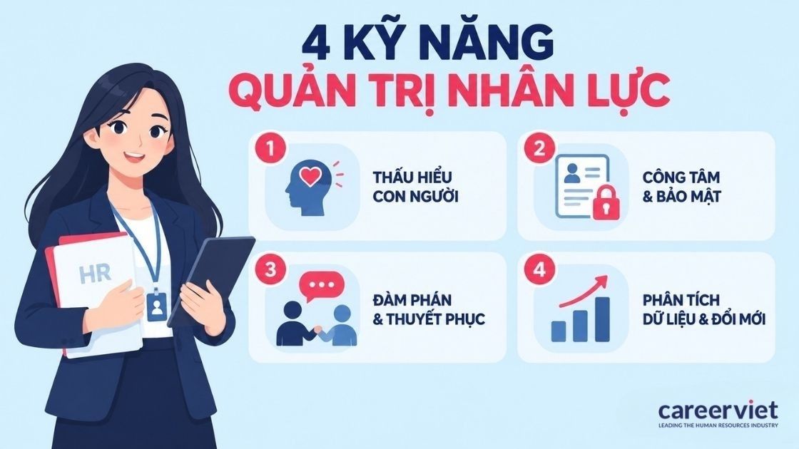 Các kỹ năng của ngành quản trị nhân lực