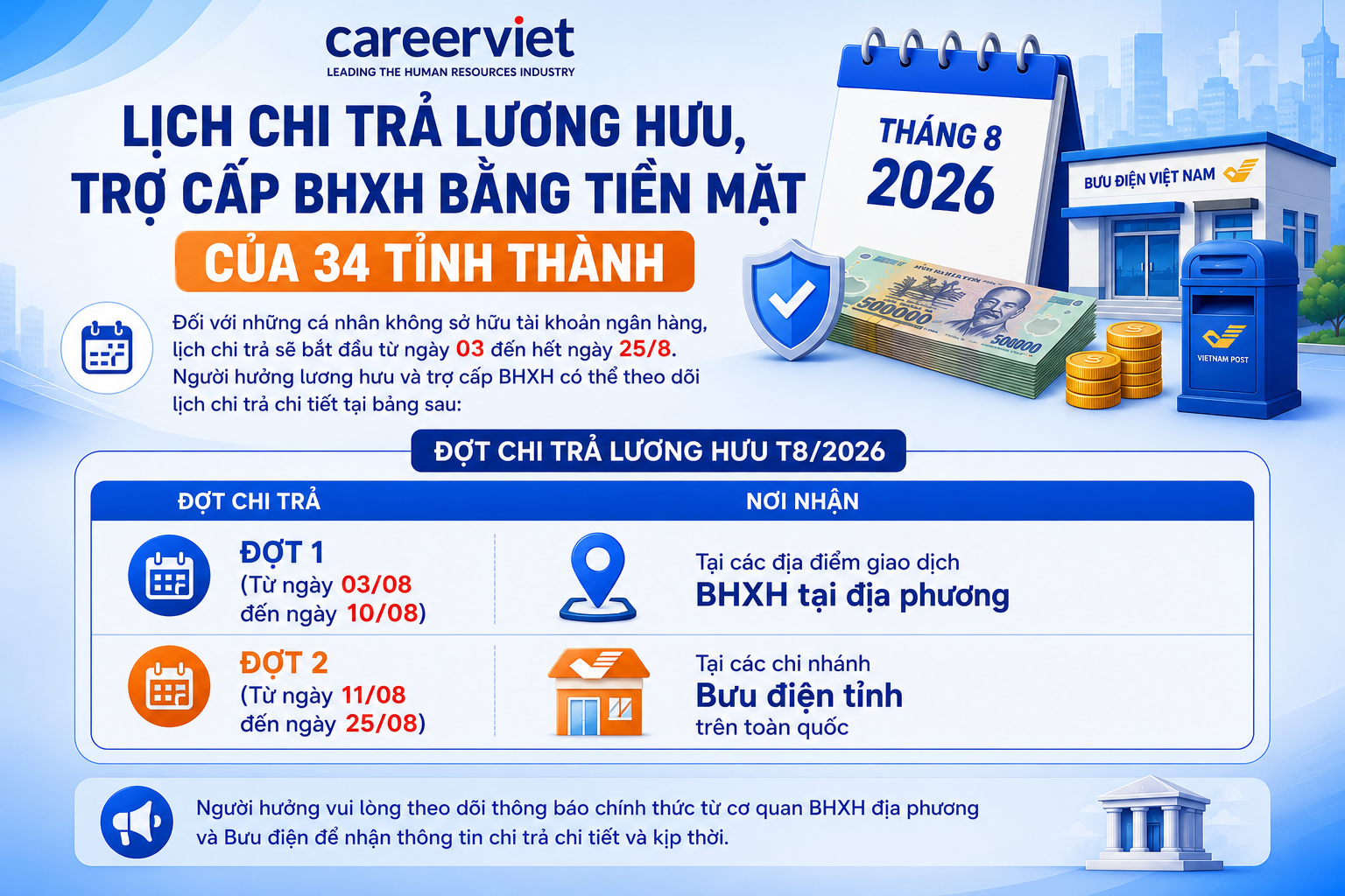 Lịch chi trả lương hưu và trợ cấp BHXH