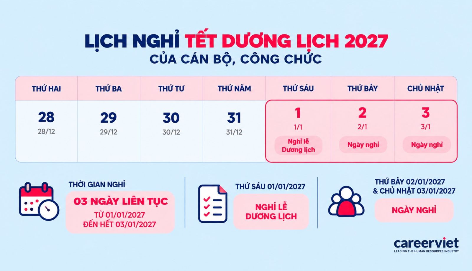 Lịch nghỉ Tết Dương lịch 2027 dự kiến kéo dài 03 ngày của cán bộ, công chức