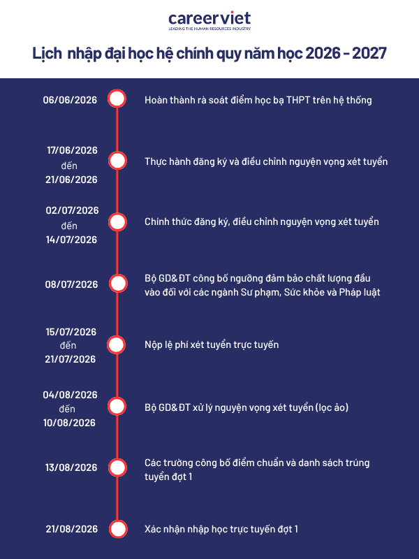 lịch nhập học 2026