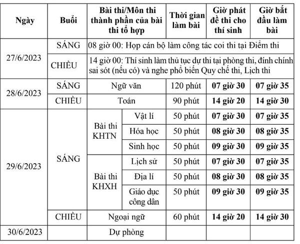 Lịch thi THPT 2023 chính thức từ Bộ GD&ĐT