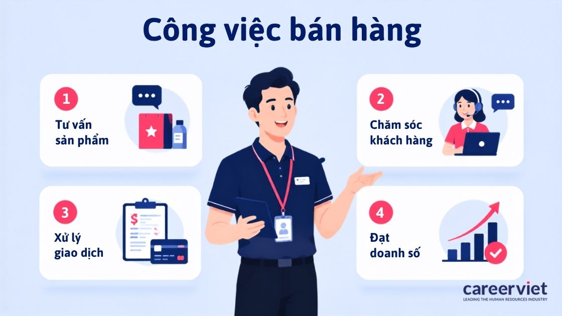 Bán lẻ, bán buôn, dịch vụ và thương mại điện tử.