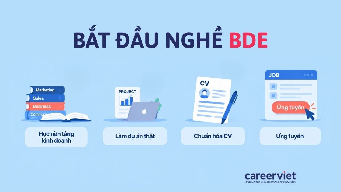 4 bước giúp người mới bắt đầu nghề Business Development