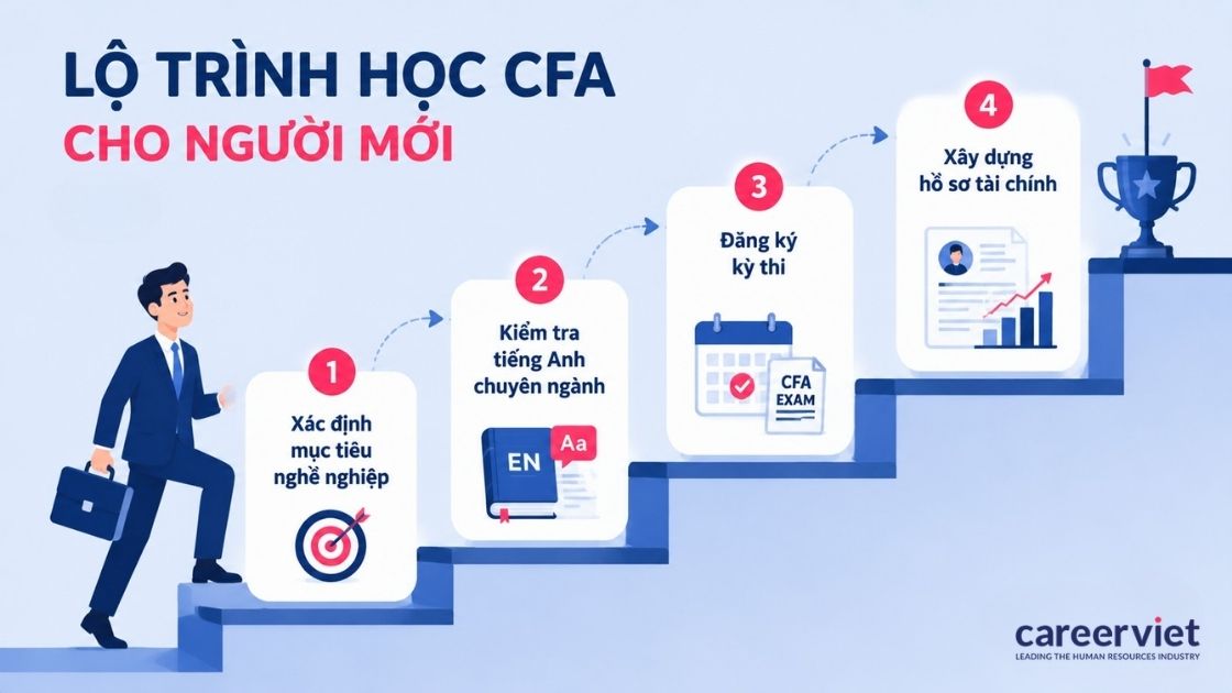 Bốn việc cần làm ngay từ Level I để đi đúng hướng.
