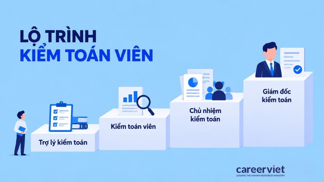 Lộ trình kiểm toán viên 4 cấp bậc