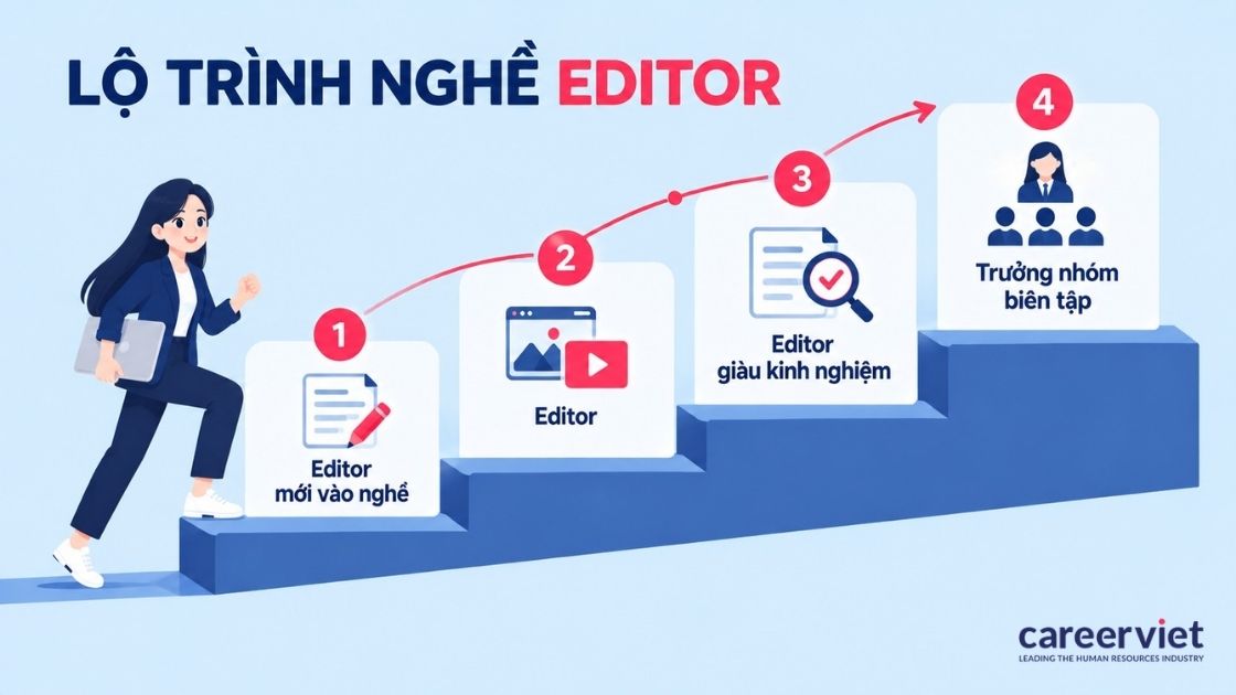 lộ trình của nghề editor