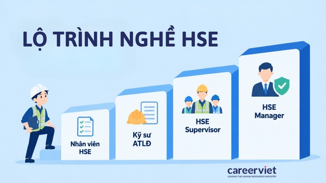 Lộ trình nghề nghiệp HSE