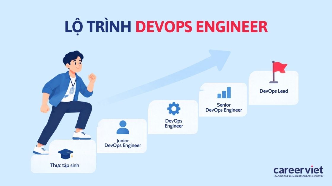 Lộ trình nghề nghiệp của DevOps Engineer từ thực tập sinh