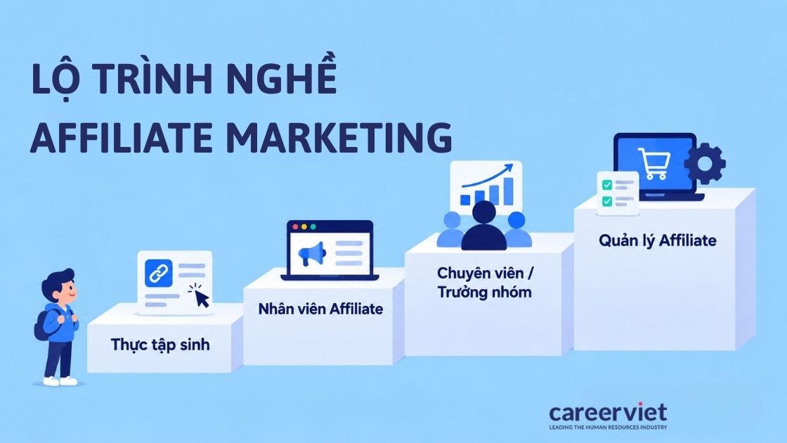 4 mốc thăng tiến của nghề affiliate marketing