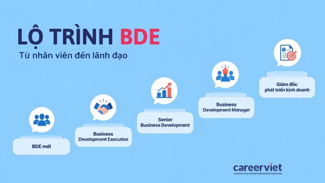  4 mốc thăng tiến của Business Development Executive
