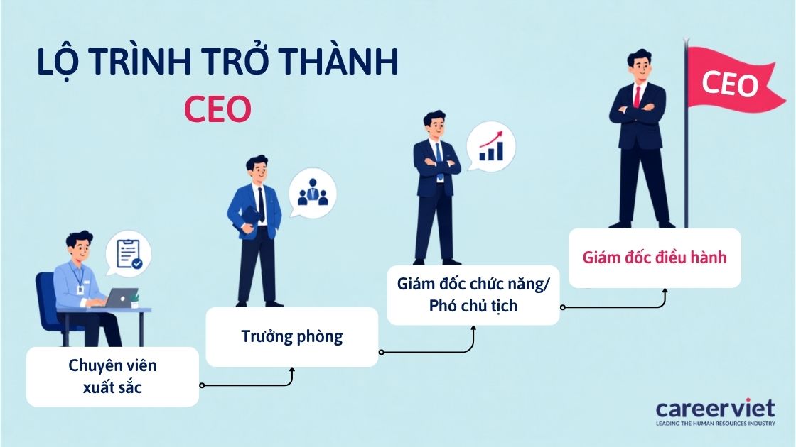 Bốn nấc thang sự nghiệp từ chuyên viên lên ghế CEO.