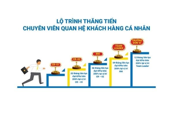 Chuyên viên quan hệ khách hàng cá nhân làm công việc gì?