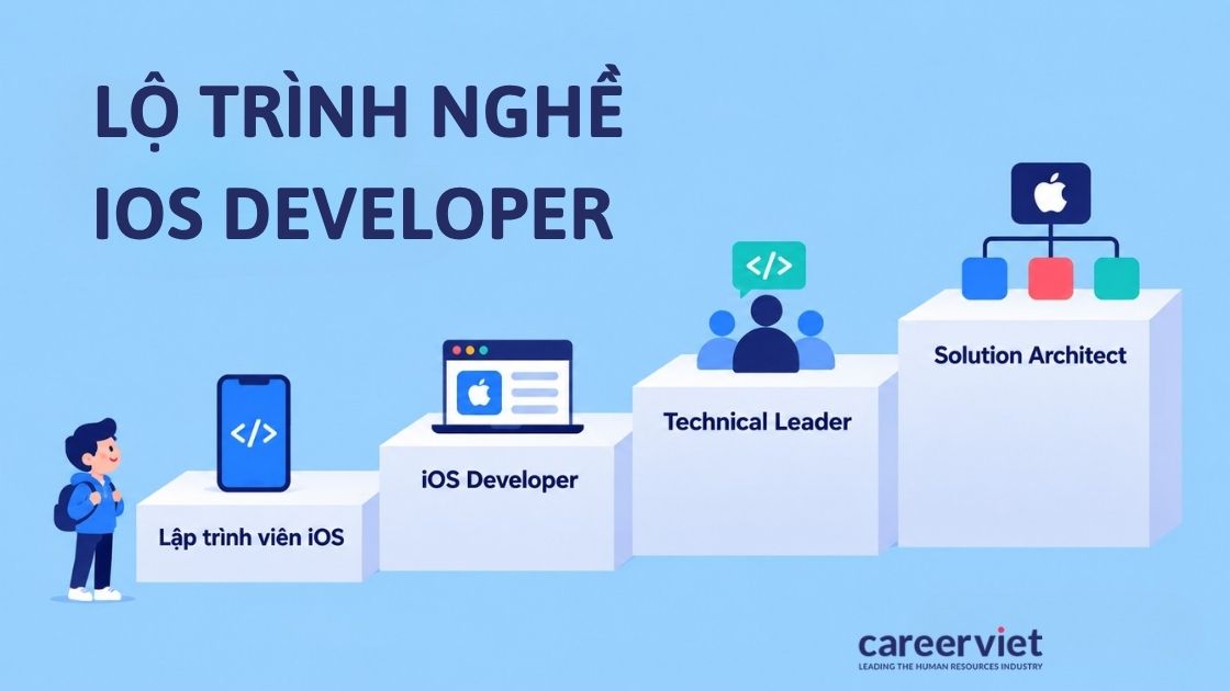 4 cấp bậc thăng tiến của iOS Developer