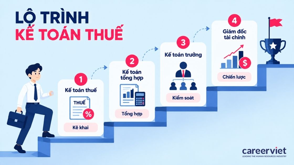 Lộ trình thăng tiến từ kế toán thuế đến giám đốc tài chính