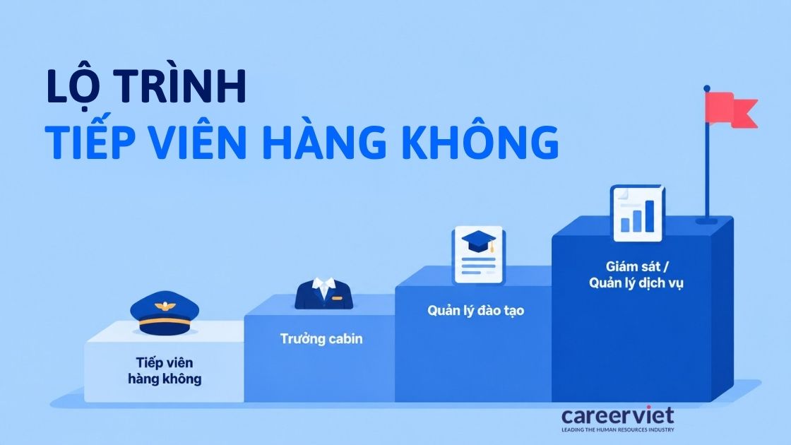 Sơ đồ 3 nhóm vị trí thăng tiến của tiếp viên hàng không