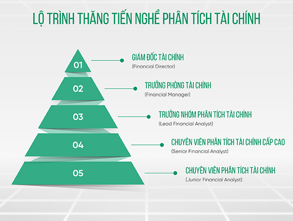 Lộ trình thăng tiến trong nghề phân tích tài chính