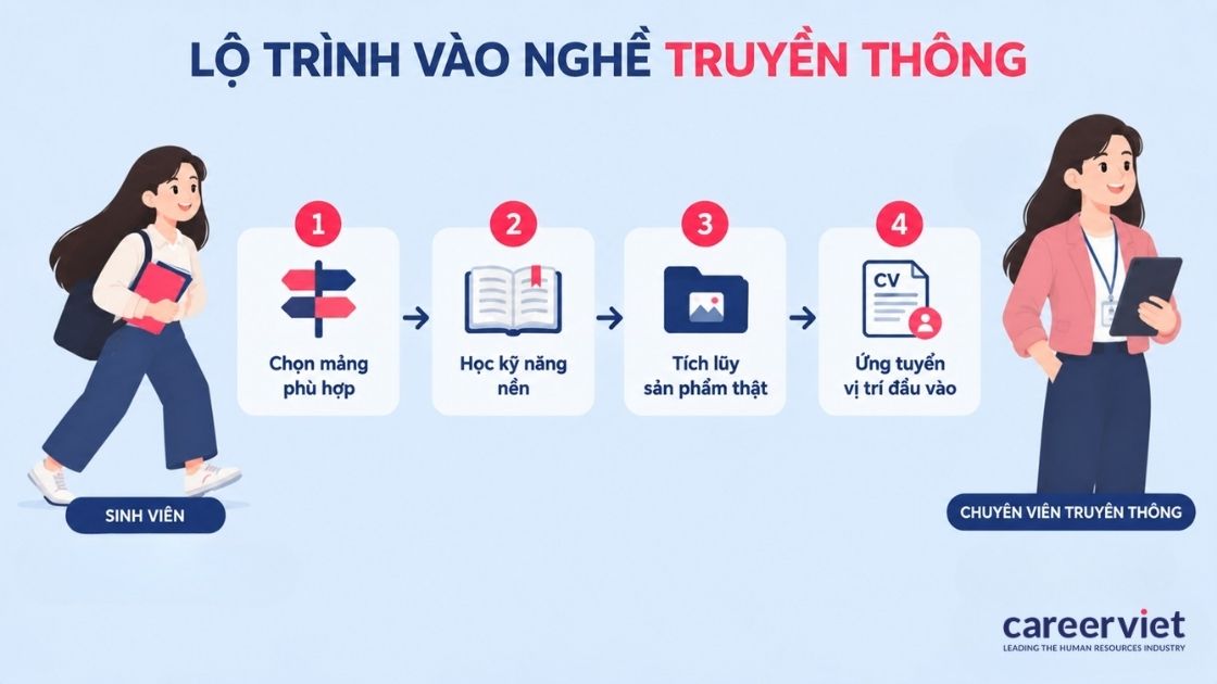 Cách bắt đầu với ngành truyền thông