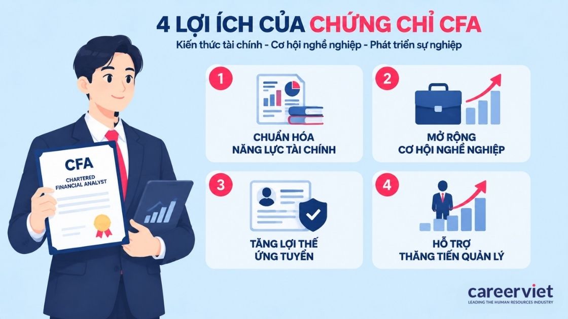 Bốn lợi ích từ chuẩn hóa năng lực tới mở rộng cơ hội nghề.