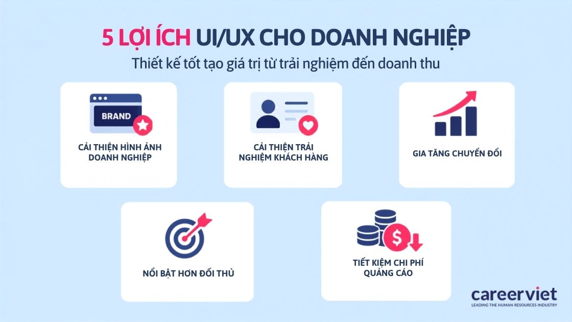 Năm giá trị doanh nghiệp nhận lại khi đầu tư vào giao diện.