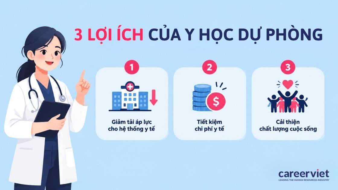 Lợi ích của ngành y học dự phòng với xã hội