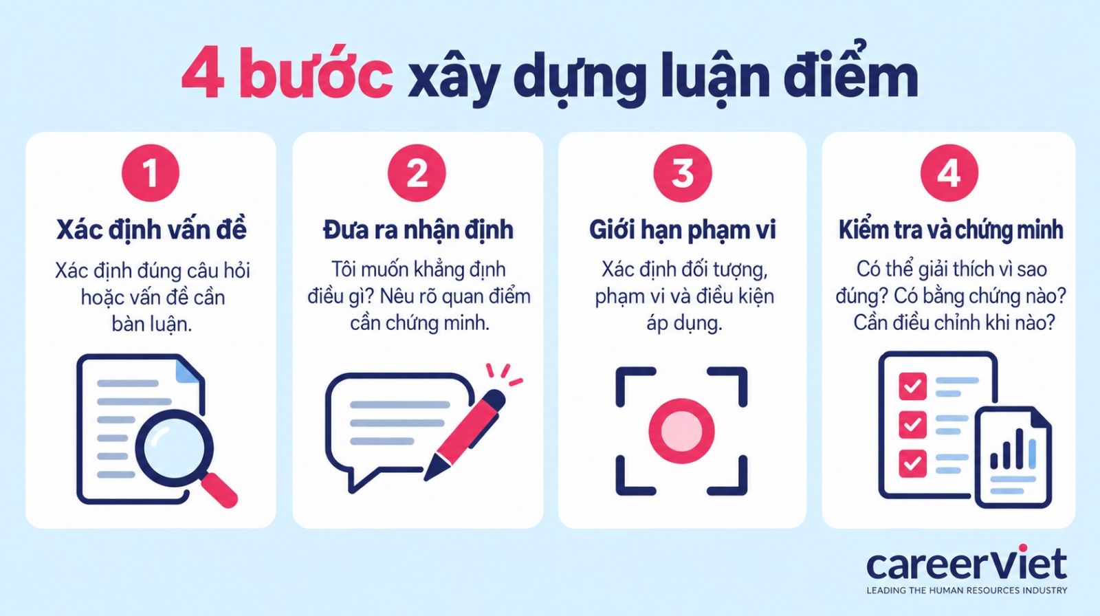 Cách xây dựng và trình bày luận điểm trong văn viết và văn nói