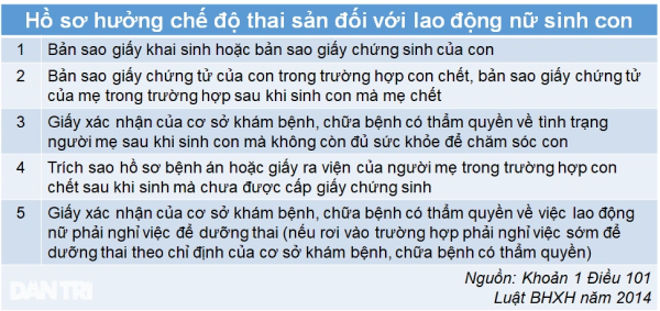 Lương 5 triệu đồng/tháng, tiền thai sản được bao nhiêu?