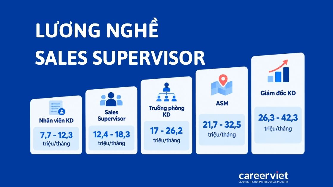 Biểu đồ lương Sales Supervisor theo 5 cấp bậc