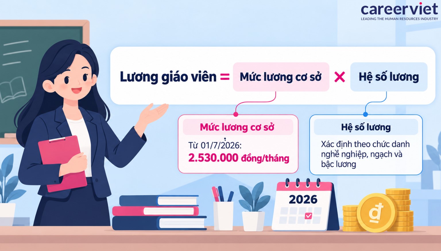 Cách tính lương giáo viên