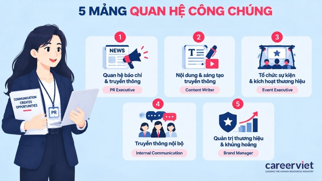 5 mảng chuyên môn ngành quan hệ công chúng