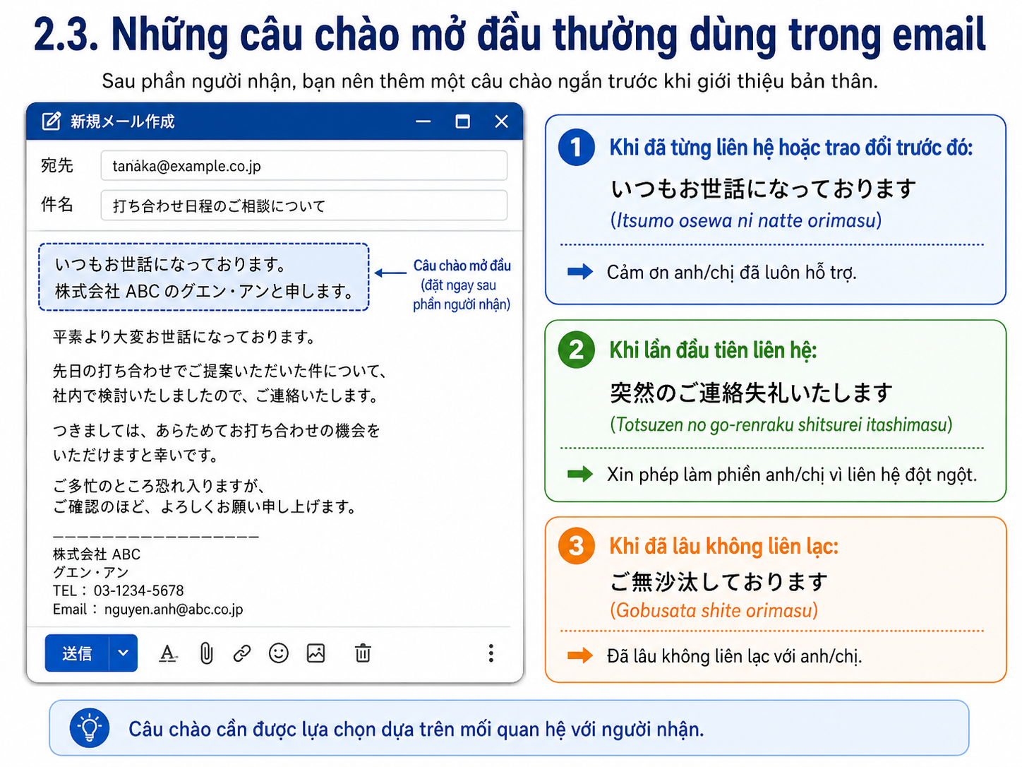 Câu chào mở đầu email tiếng Nhật theo từng tình huống giao tiếp