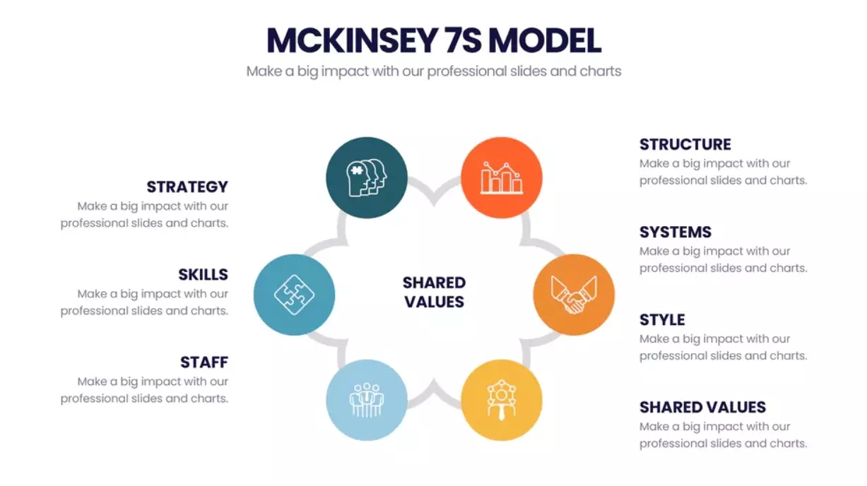 7 yếu tố của mô hình 7s Mckinsey