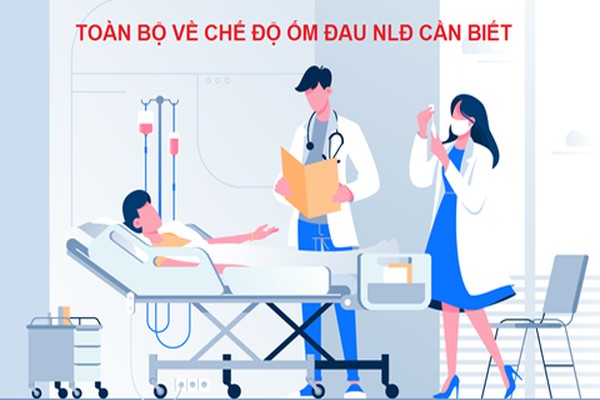 Mức chi tiền thuốc men tối đa cho người lao động là bao nhiêu? Người sử dụng lao động có được xử lý kỷ luật trong thời gian người lao động nghỉ ốm đau không?