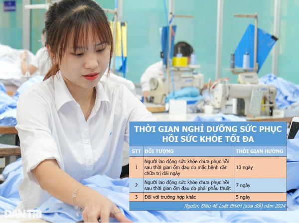 Mức hưởng trợ cấp ốm đau mới, người lao động cần biết