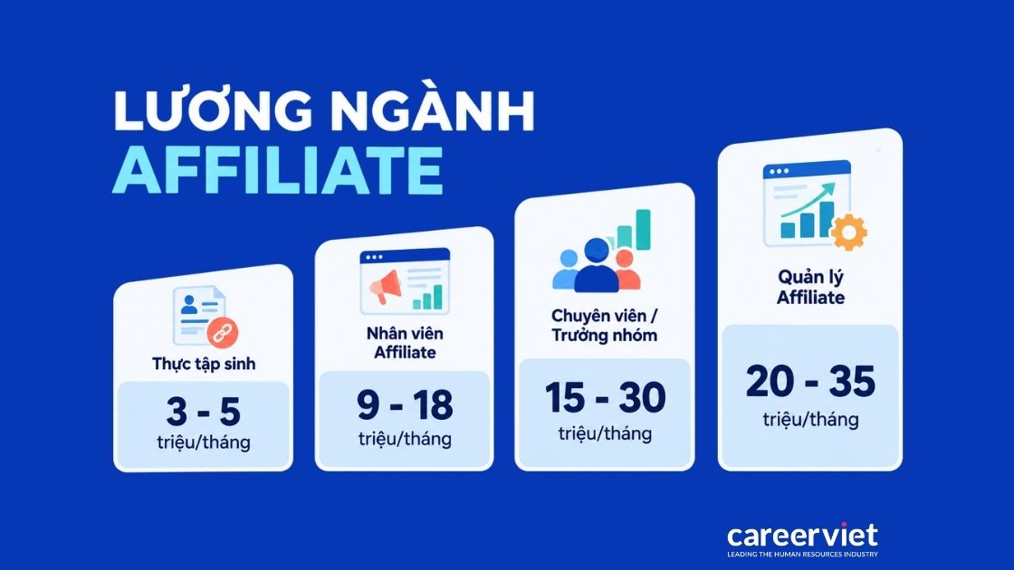 Mức lương 4 cấp bậc affiliate marketing theo kinh nghiệm