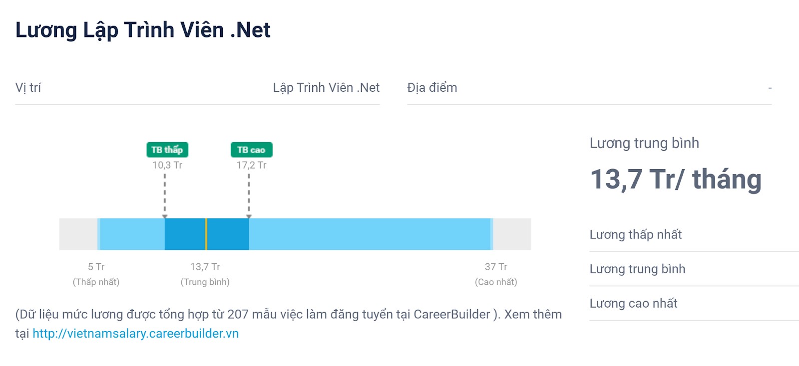 Lập trình viên .NET : Công việc, kỹ năng và tiêu chí tuyển dụng