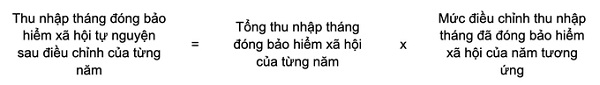 Mức lương mới áp dụng để đóng bảo hiểm xã hội, tính lương hưu