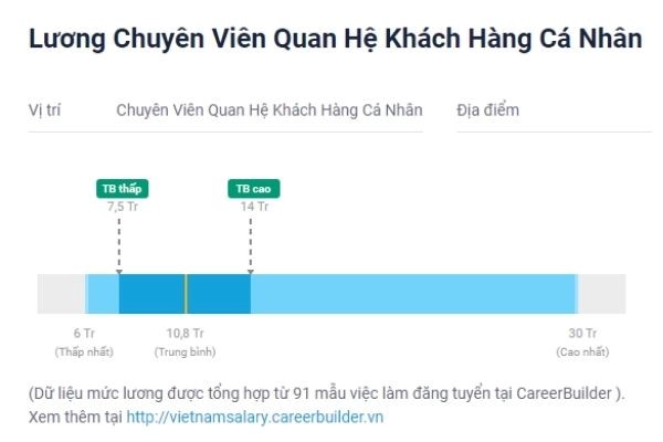 Chuyên viên quan hệ khách hàng cá nhân làm công việc gì?