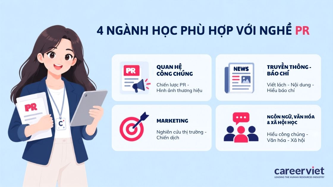 4 ngành học phù hợp với quan hệ công chúng