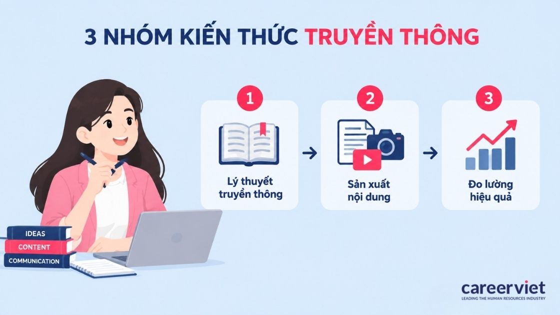 3 nhóm kiến thức ngành truyền thông