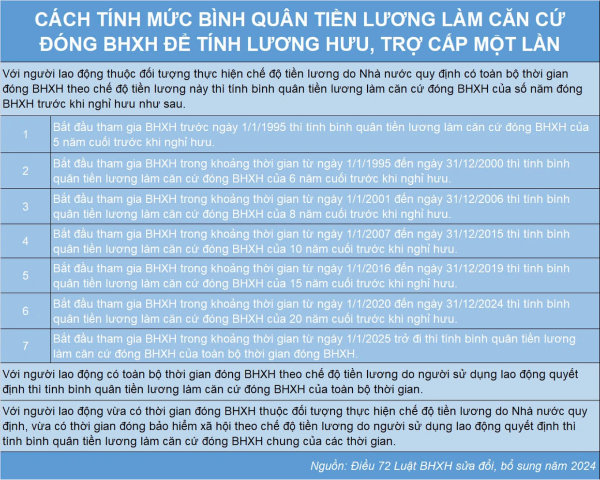 Nghỉ việc sớm rồi chờ đến tuổi lãnh lương hưu có bị trừ 2%/năm không?