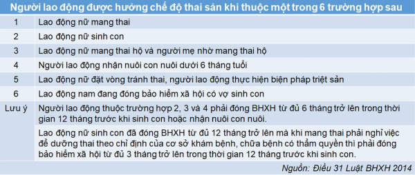 Nghỉ việc trước khi sinh cần làm gì để được hưởng thai sản?