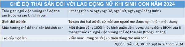 Nghỉ việc trước khi sinh cần làm gì để được hưởng thai sản?