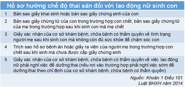 Nghỉ việc trước khi sinh cần làm gì để được hưởng thai sản?