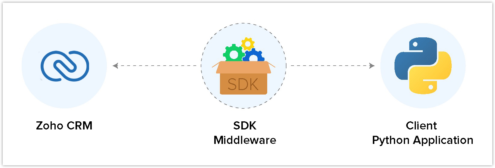 SDK Python